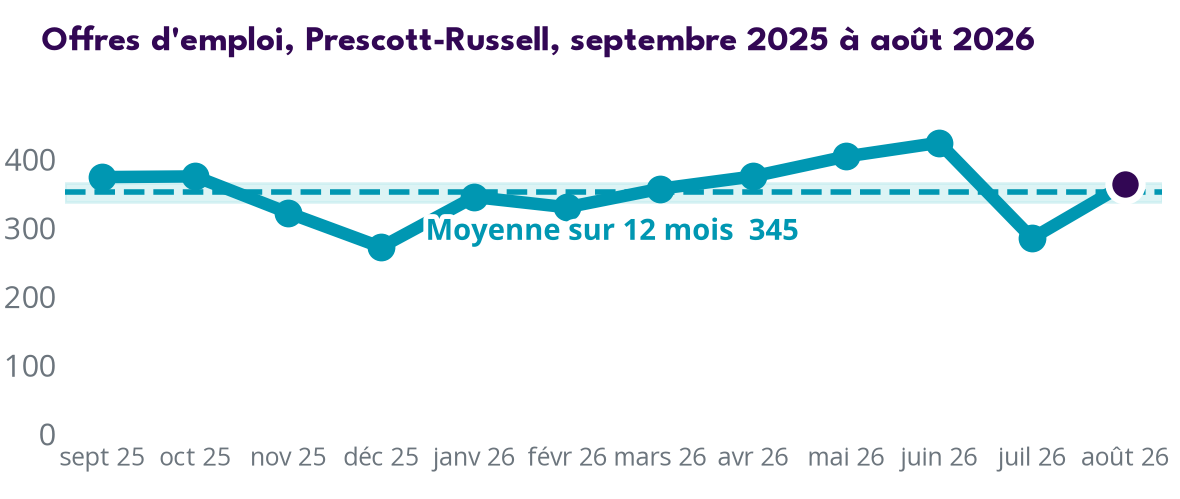 Trend