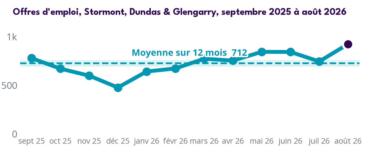 Trend